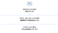 【喜报】2021届第二十五批录取喜报--英国G5伦敦政经放榜！又一波英加美顶尖名校录取重磅来袭！