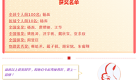 【活动喜报】祝贺bet365手机版下载在2021“物理杯”美国高中物理思维挑战中赢得佳绩！