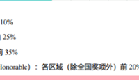【活动喜报】祝贺bet365手机版下载在2021加拿大滑铁卢牛顿物理思维挑战中取得佳绩！