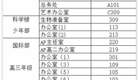 “十好”文明办公室检查结果