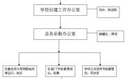 bet365手机版下载创建节水型学校工作网络图（101）