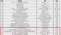 喜报：天一学子入围第八届中国国际“互联网+”大学生创新创业大赛总决赛