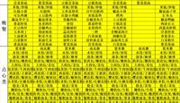 天一中学一楼餐厅菜单公示20250317