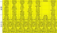  天一中学一楼餐厅菜单公示20250505