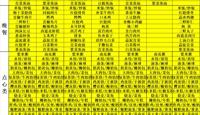  天一中学一楼餐厅菜单公示20250519