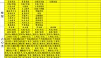  天一中学一楼餐厅菜单公示20250331