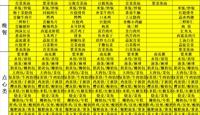  天一中学一楼餐厅菜单公示20250407