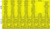  天一中学一楼餐厅菜单公示20250512