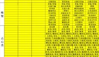  天一中学一楼餐厅菜单公示20250210