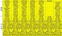  天一中学一楼餐厅菜单公示20250414