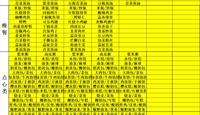  天一中学一楼餐厅菜单公示20250526